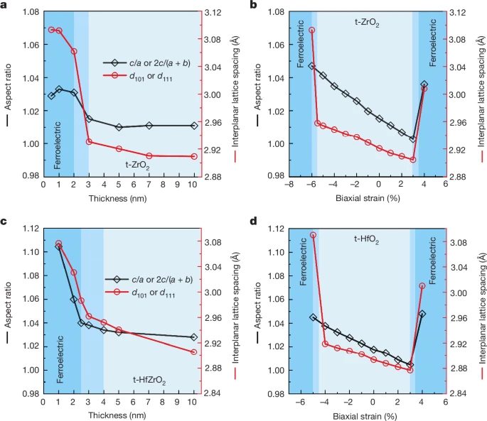 中國(guó)科學(xué)院，最新Nature！