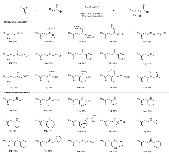 他，剛發(fā)JACS，再發(fā)Nature Catalysis！