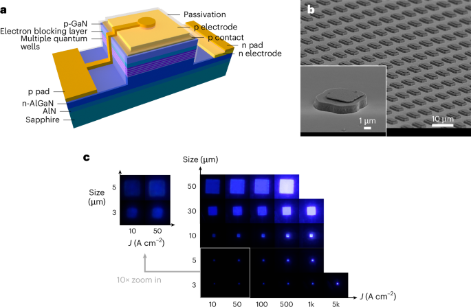 IF=32.3！南科大/香港科技大學，Nature Photonics！