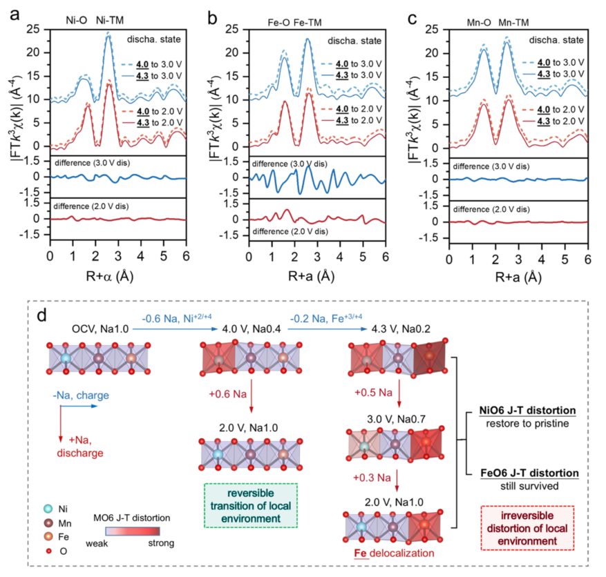 廈大孫世剛院士團隊，聯(lián)手寧德時代＆清華＆中科院，最新JACS！