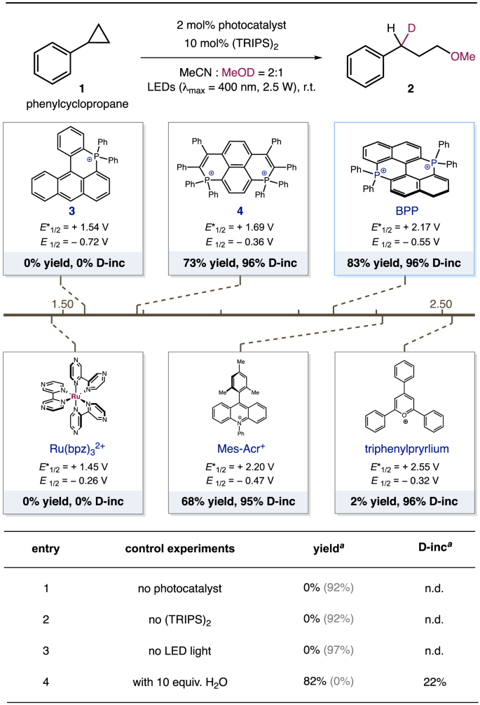 四川輕化工大學(xué)，聯(lián)合上海有機(jī)所/上科大，最新Nature子刊！