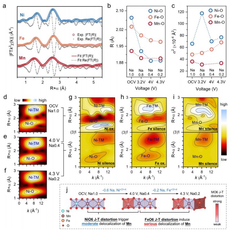 廈大孫世剛院士團隊，聯(lián)手寧德時代＆清華＆中科院，最新JACS！