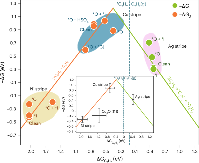 電催化，Nature Catalysis！