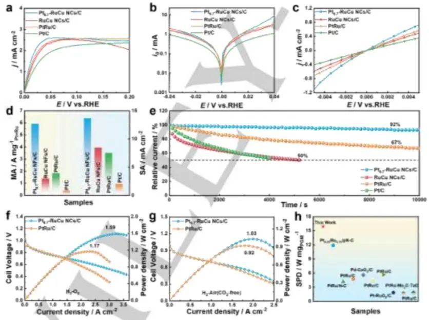 他，32歲已發(fā)2篇Science，36歲獲「國家杰青」，新發(fā)第24篇Angew！今年已發(fā)7篇NS子刊！