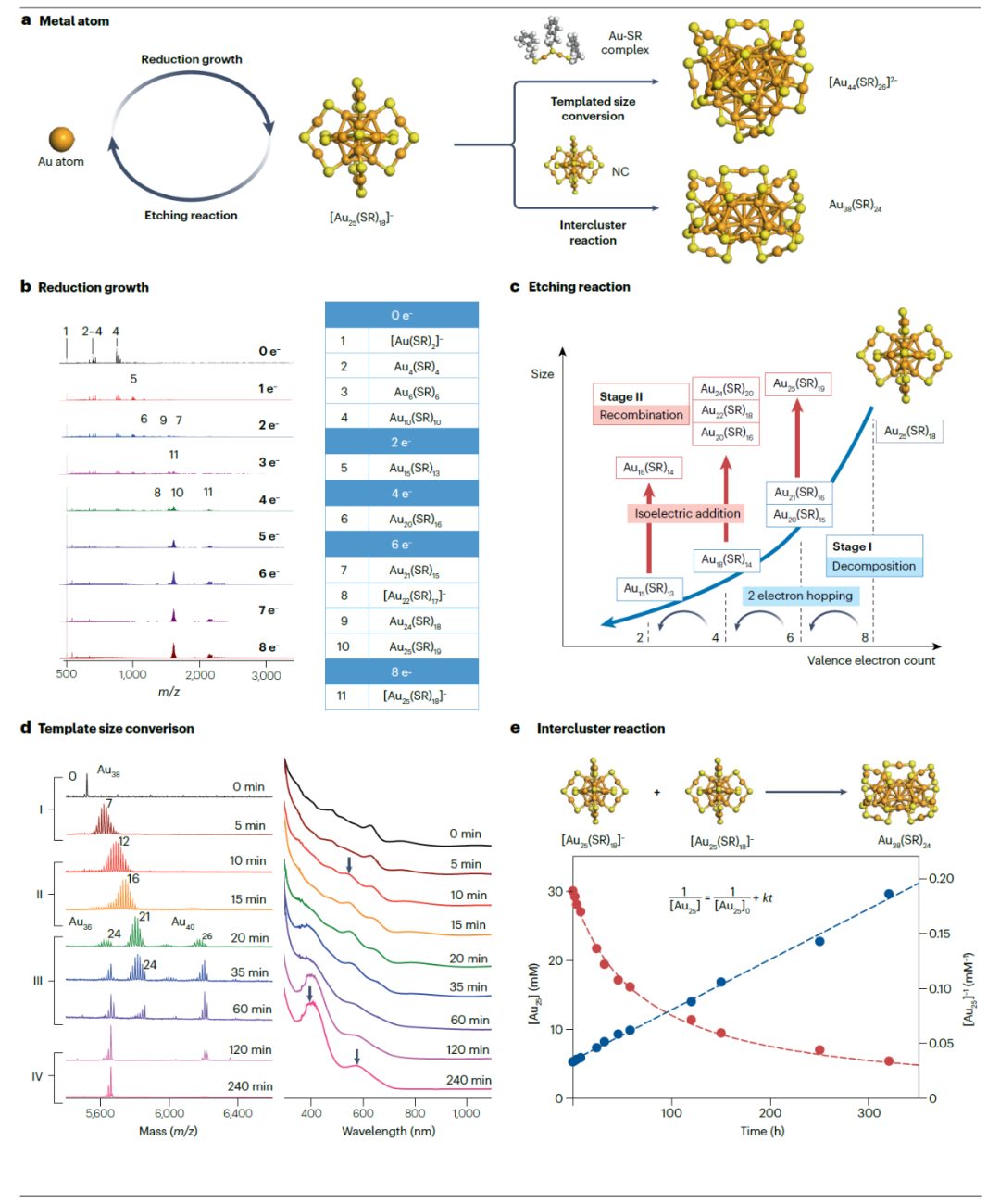 天津大學(xué)胡文平/姚橋峰、新加坡國(guó)立大學(xué)謝建平Nature Reviews Materials綜述