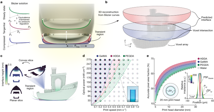 重磅！3D打印，再登頂Nature！