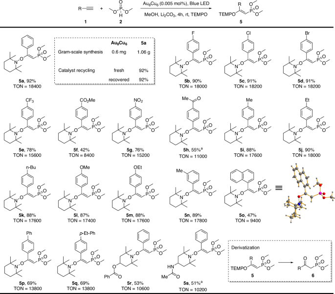 新型合金納米簇催化！安徽大學「國家優(yōu)青」團隊，再發(fā)Nature子刊！