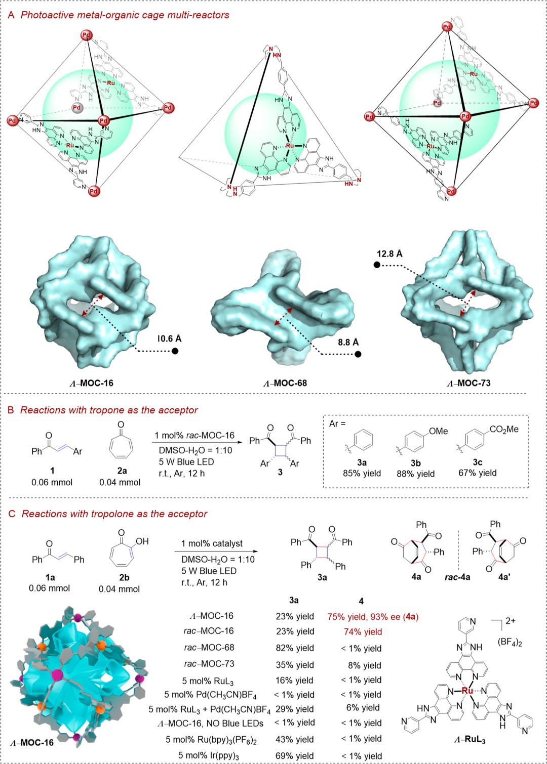 籠狀光催化劑！中山大學(xué)「國(guó)家杰青」蘇成勇，新發(fā)JACS！