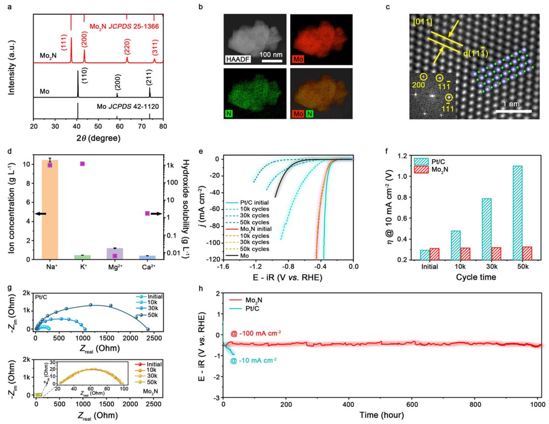 中科大高敏銳，最新Nature子刊！