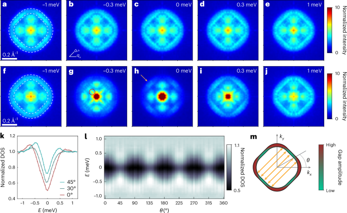 超導(dǎo)材料，再登Nature Physics！