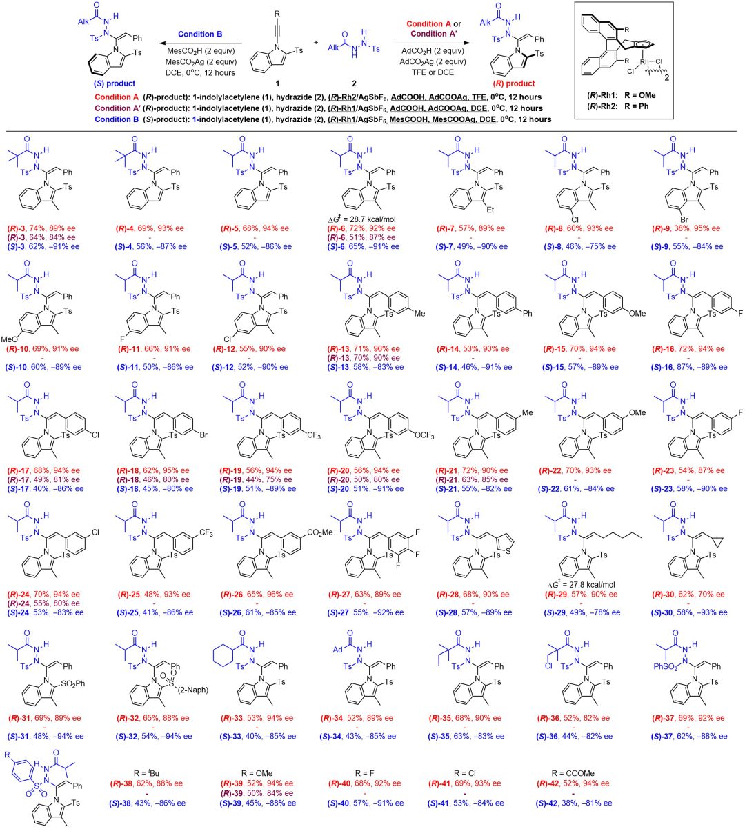 銠催化！山大「國(guó)家杰青」李興偉，新發(fā)Science子刊！