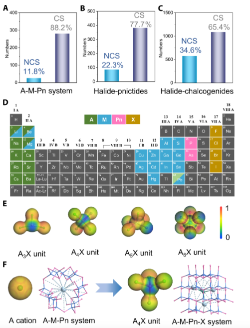 突破！這所雙非，今年首篇Science Advances！