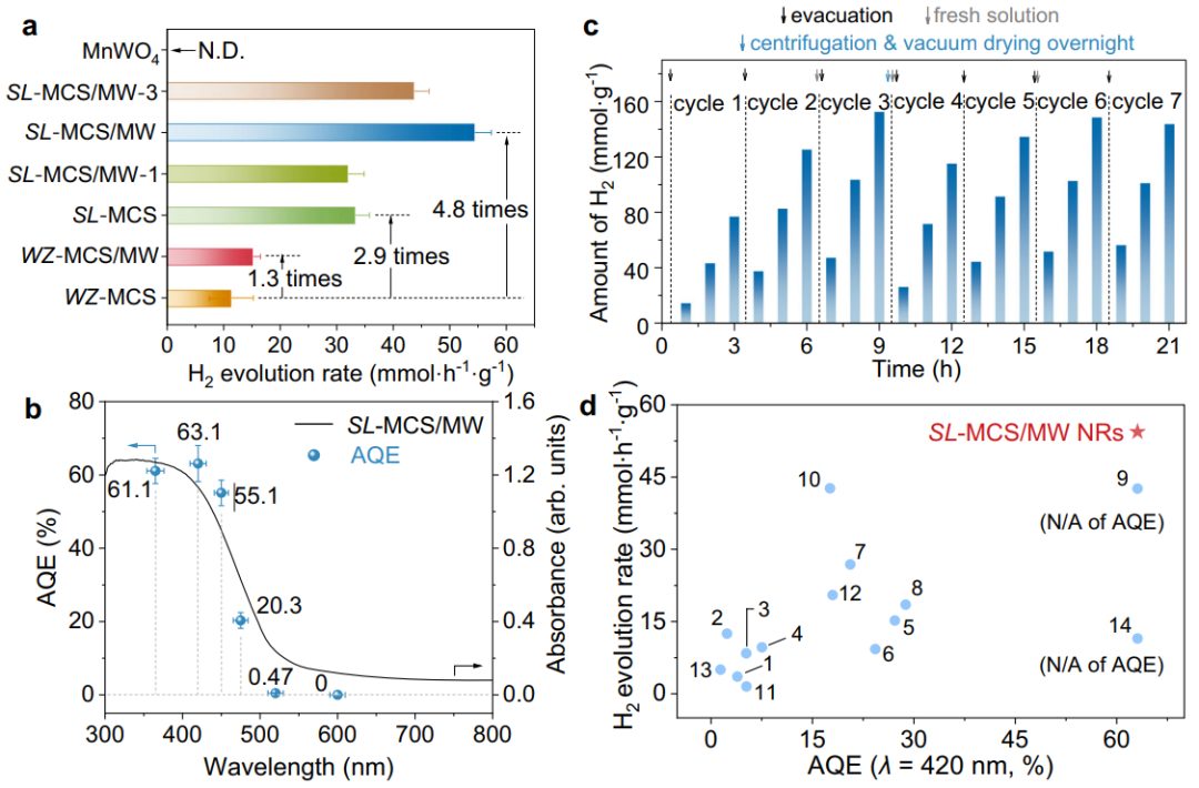 武理工「國家優(yōu)青」，聯(lián)合余家國教授，最新Nature子刊！