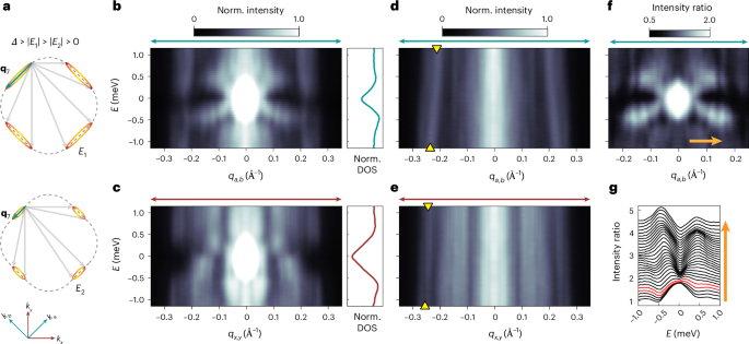 超導(dǎo)材料，再登Nature Physics！