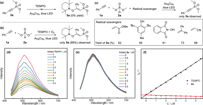 新型合金納米簇催化！安徽大學「國家優(yōu)青」團隊，再發(fā)Nature子刊！