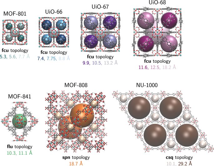 MOF，最新Nature子刊！