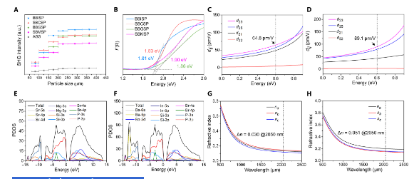 突破！這所雙非，今年首篇Science Advances！