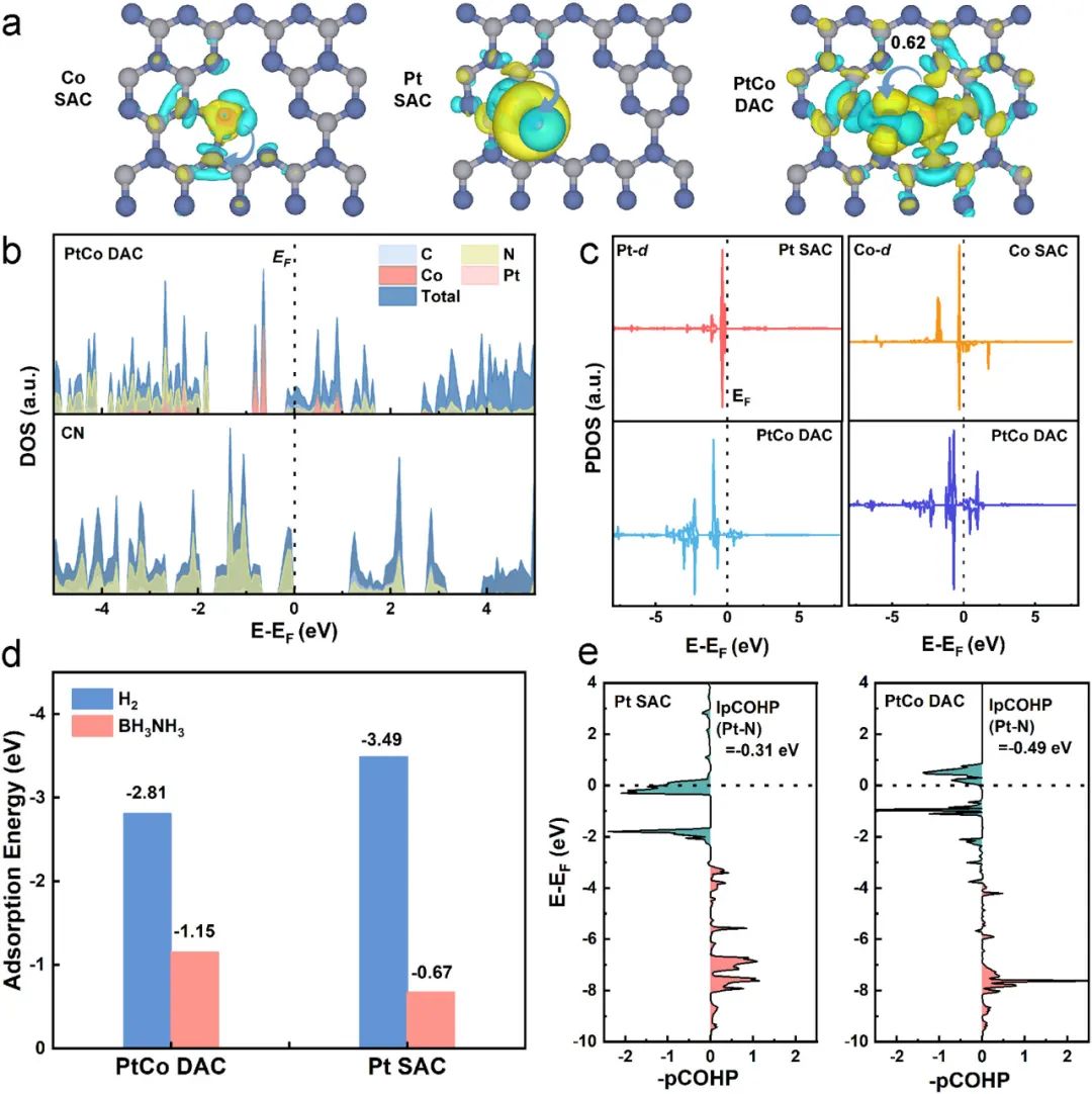 南開「國家優(yōu)青」團隊，新發(fā)JACS!