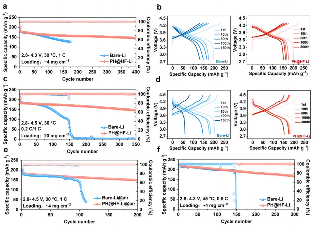 廈門大學(xué)孫世剛院士，最新JACS！