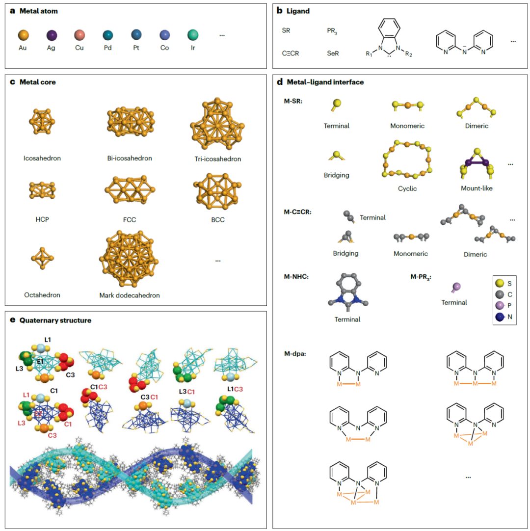 天津大學(xué)胡文平/姚橋峰、新加坡國(guó)立大學(xué)謝建平Nature Reviews Materials綜述