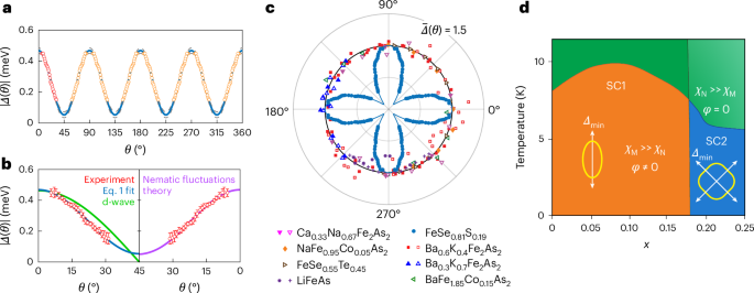 超導(dǎo)材料，再登Nature Physics！