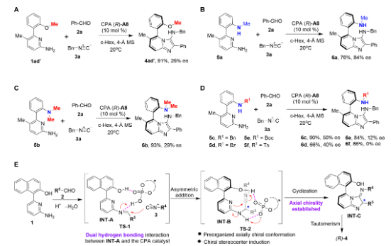 上?？萍即髮W，4人發(fā)一篇Science子刊！