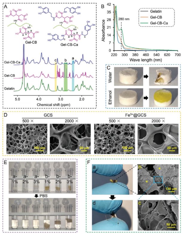 強(qiáng)！他，雙非高校副教授，聯(lián)合港城大，新發(fā)AFM！