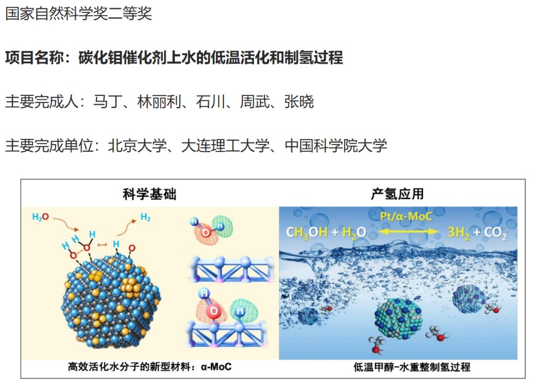 超燃！這個課題組，二摘國家自然科學二等獎！今年已發(fā)7篇Angew、8篇JACS！