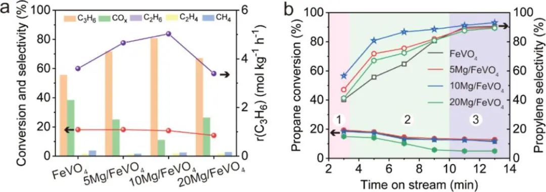 鞏金龍，最新ACS Catalysis！