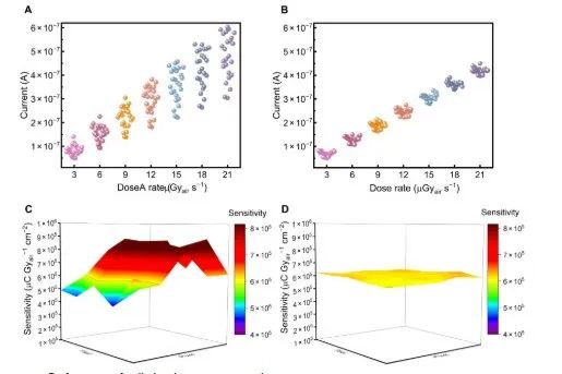 第一單位！吉林大學(xué)，Science子刊！