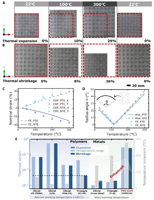 第一完成單位！南京工業(yè)大學，新發(fā)Science子刊！