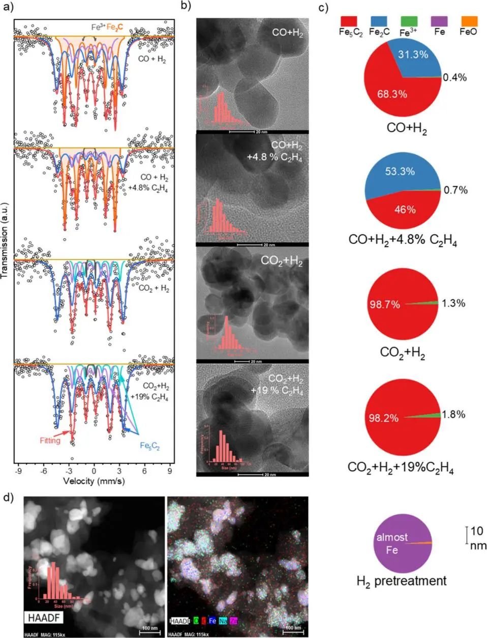 北京大學(xué)馬丁/王蒙，新發(fā)ACS Catalysis！