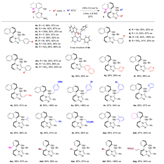 上?？萍即髮W，4人發(fā)一篇Science子刊！