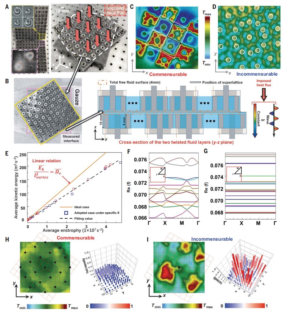 校史首篇！聯(lián)合新加坡國立大學(xué)，重慶工商大學(xué)今日Science！