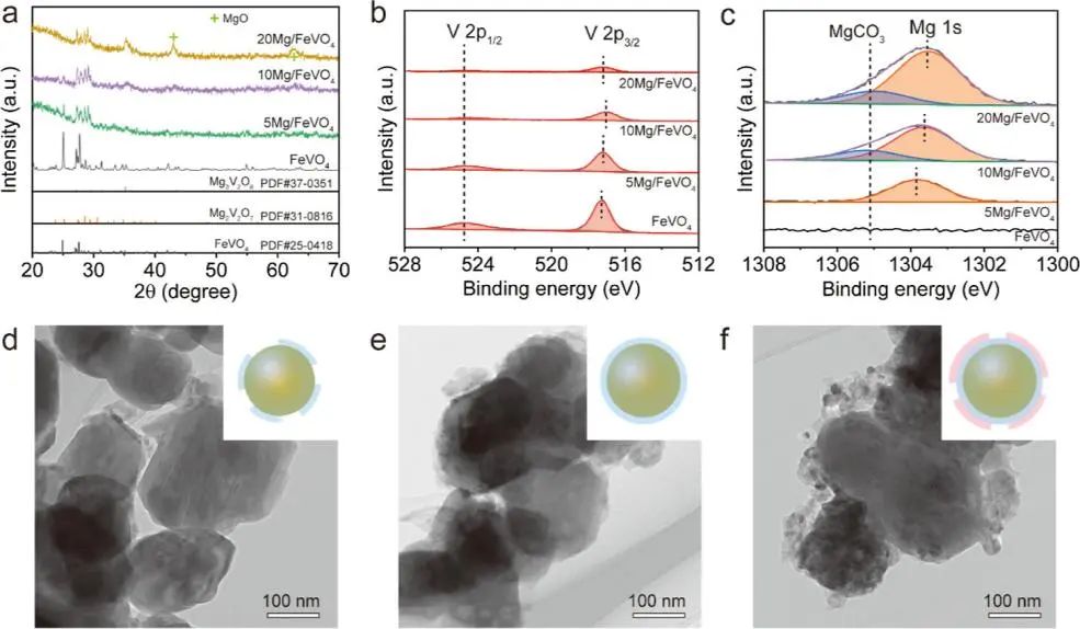 鞏金龍，最新ACS Catalysis！