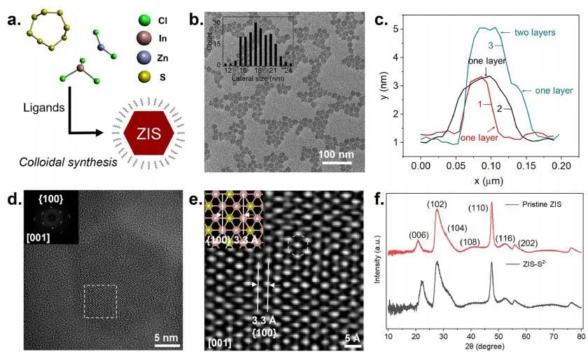 三院院士楊培東，2025年首篇JACS！