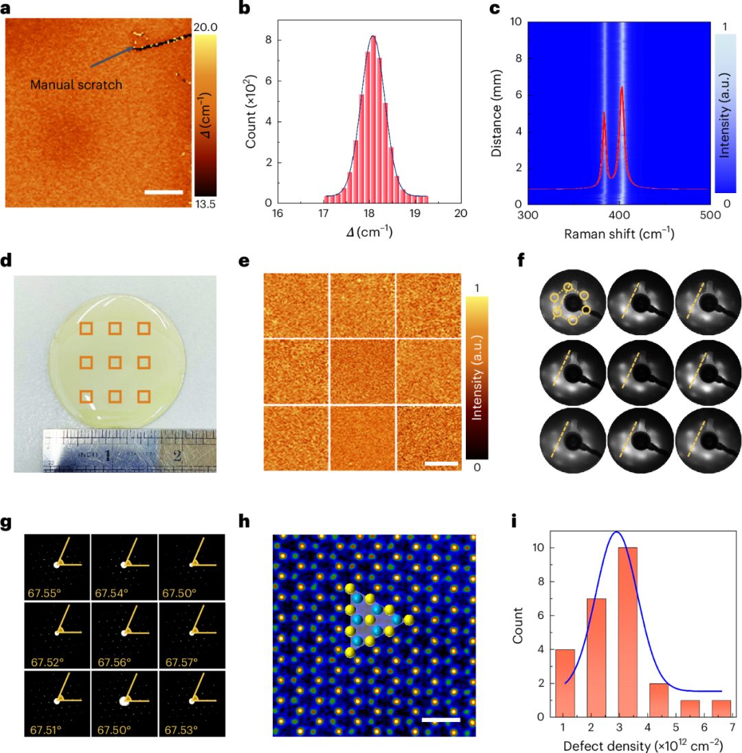 博士生一作！北京科技大學(xué)，2025年首篇Nature Materials！