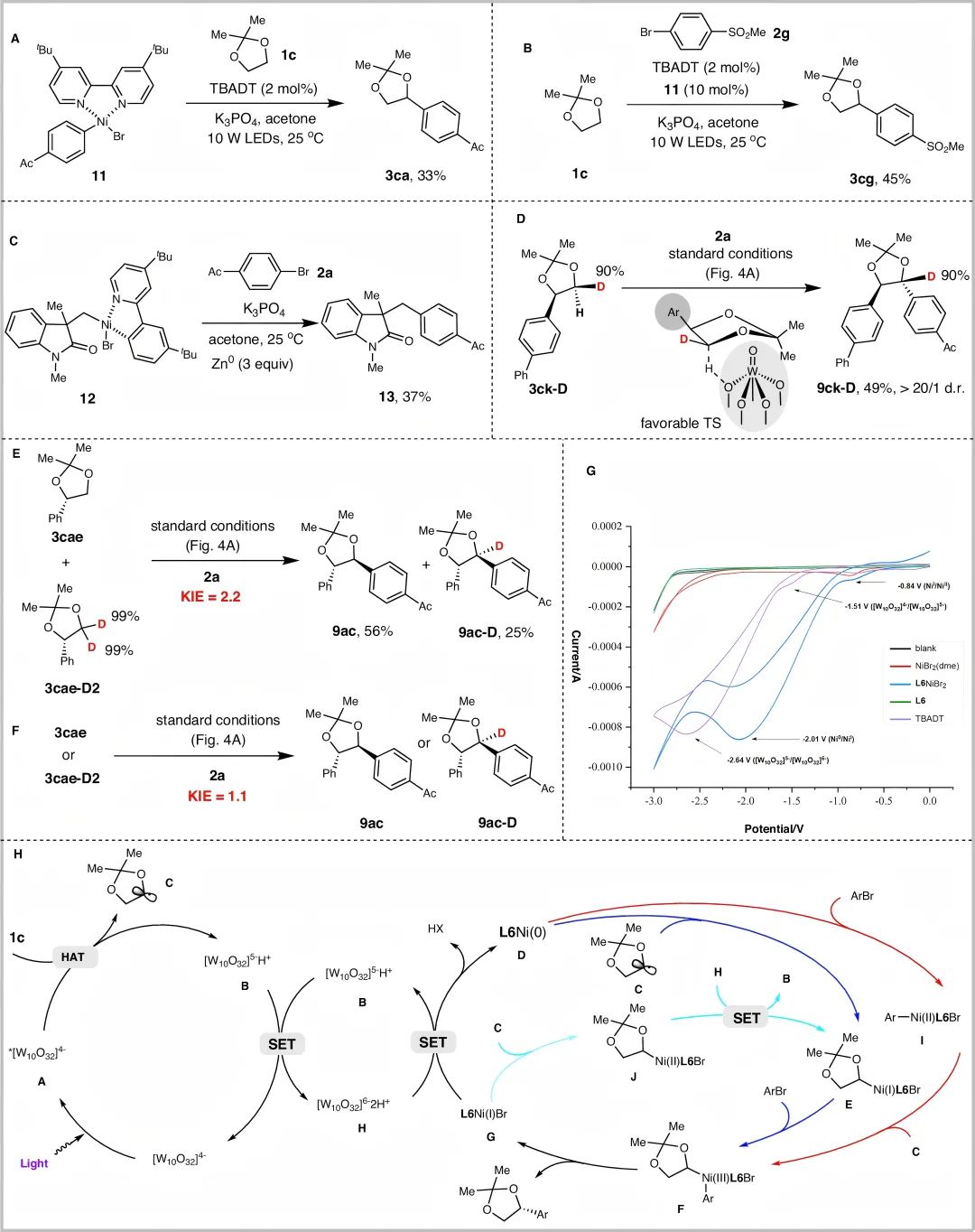 唯一通訊！繼JACS后，武大孔望清團(tuán)隊(duì)，再發(fā)Nature子刊！