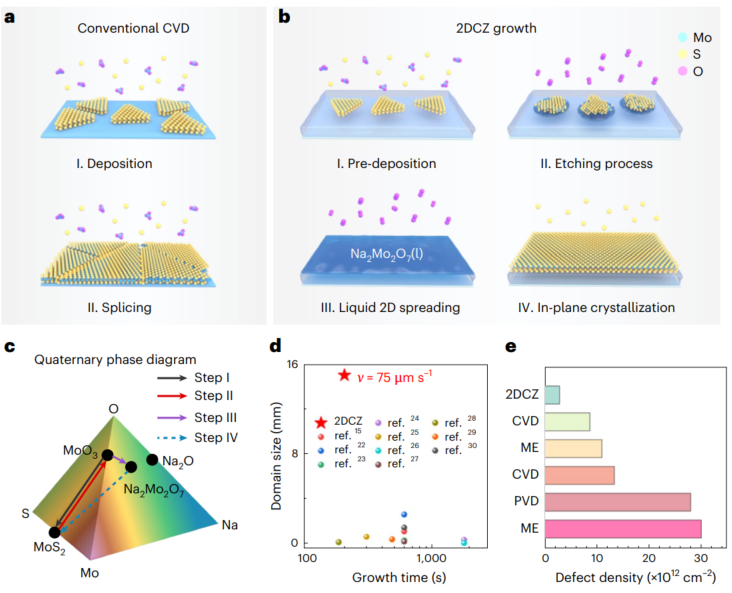 院士領(lǐng)銜！北科大唯一單位，2025首篇Nature Materials！