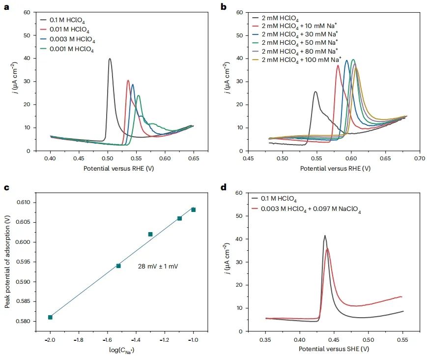 北京大學，Nature Catalysis！