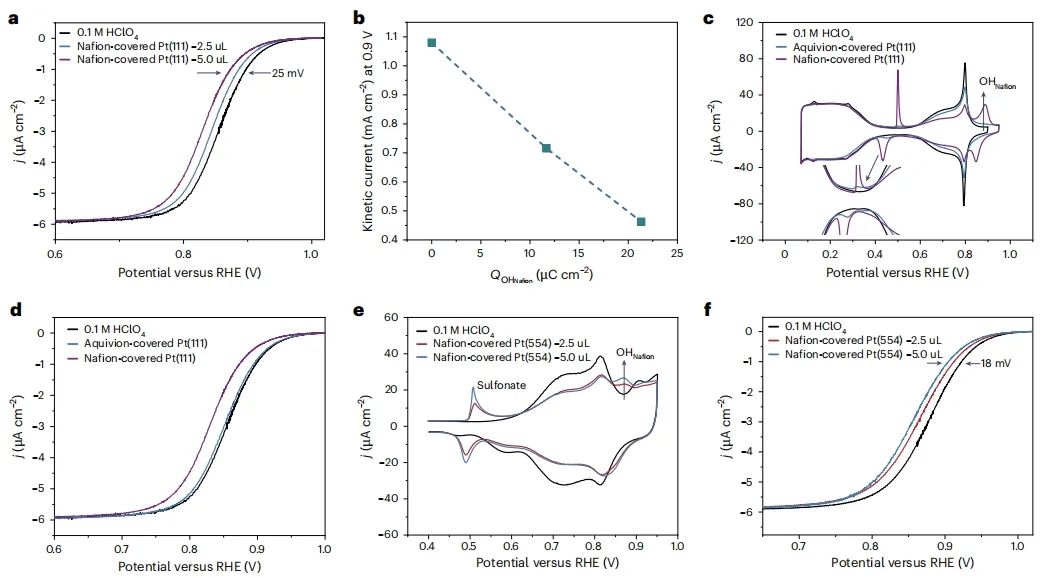 北京大學，Nature Catalysis！