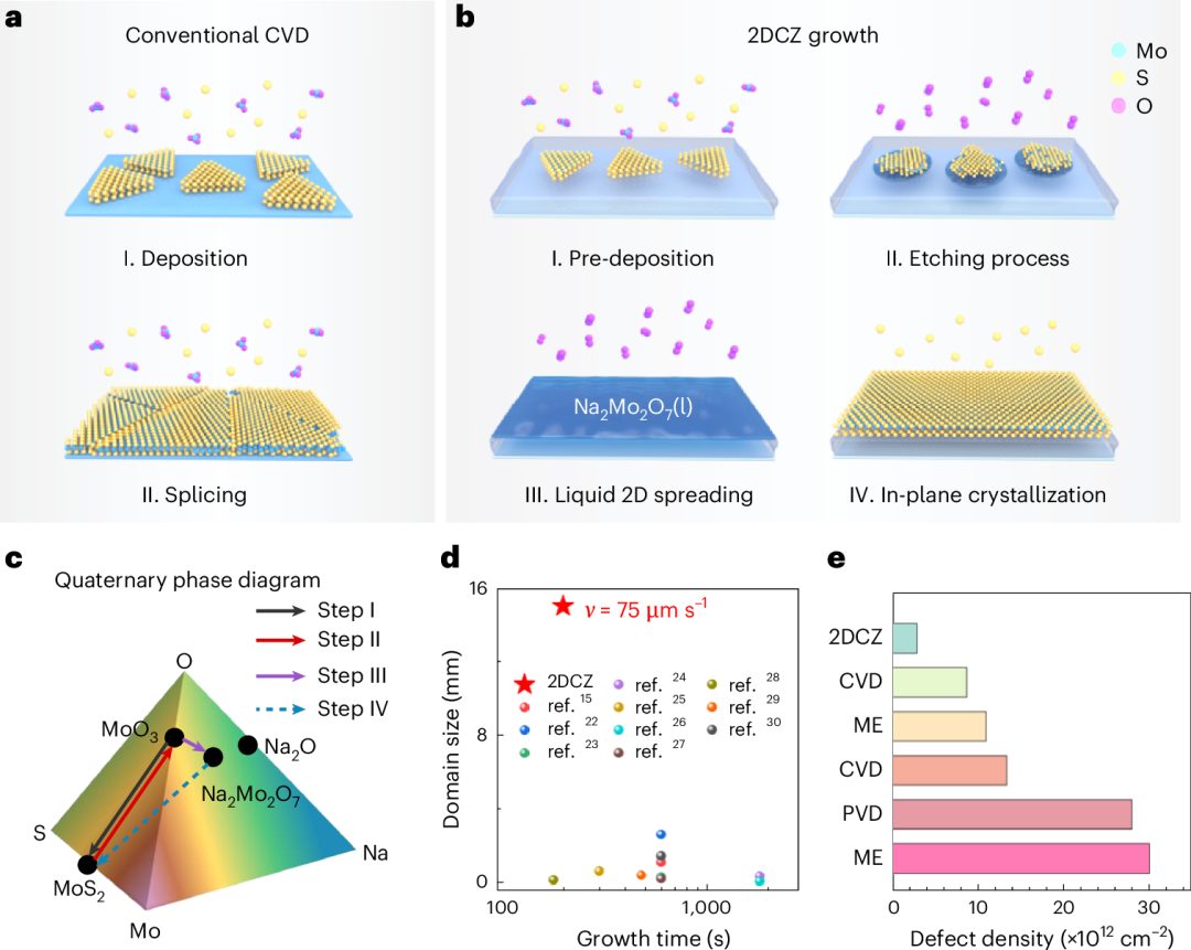 博士生一作！北京科技大學(xué)，2025年首篇Nature Materials！