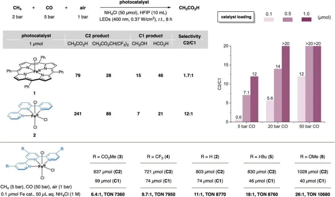 他，手握2篇Science，中科院上海有機化學研究所左智偉，發(fā)表JACS！