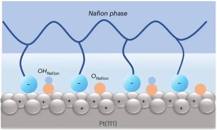 北京大學，Nature Catalysis！