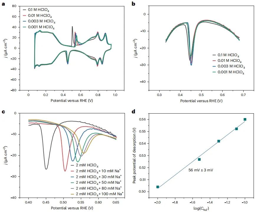 北京大學，Nature Catalysis！