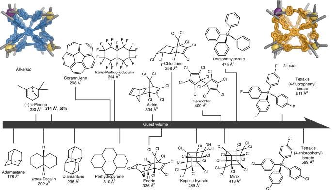 劍橋大學(xué)，Nature Chemistry！