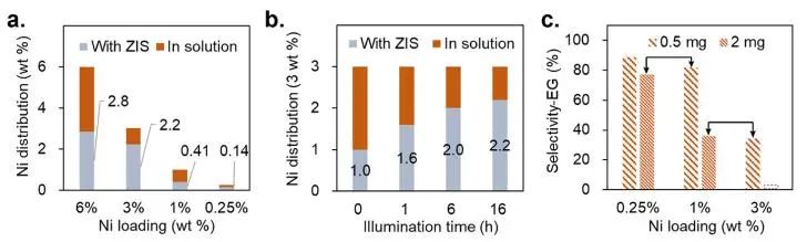 三院院士楊培東，2025年首篇JACS！