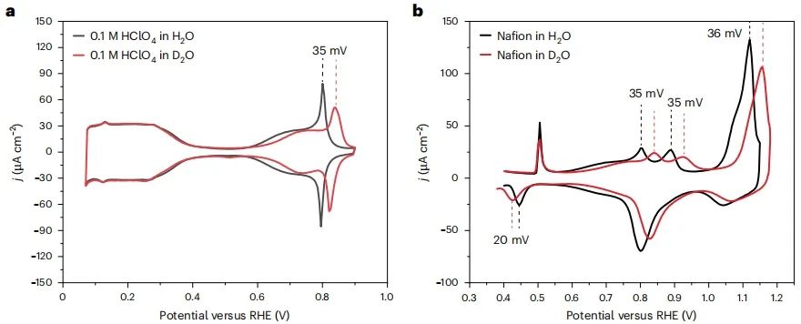 北京大學，Nature Catalysis！