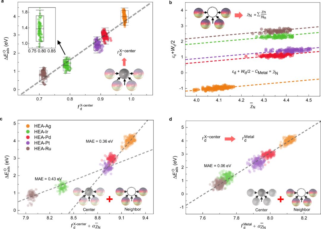 純計算！告別“試錯法”！南京理工大學「洪堡學者」，最新Nature子刊！