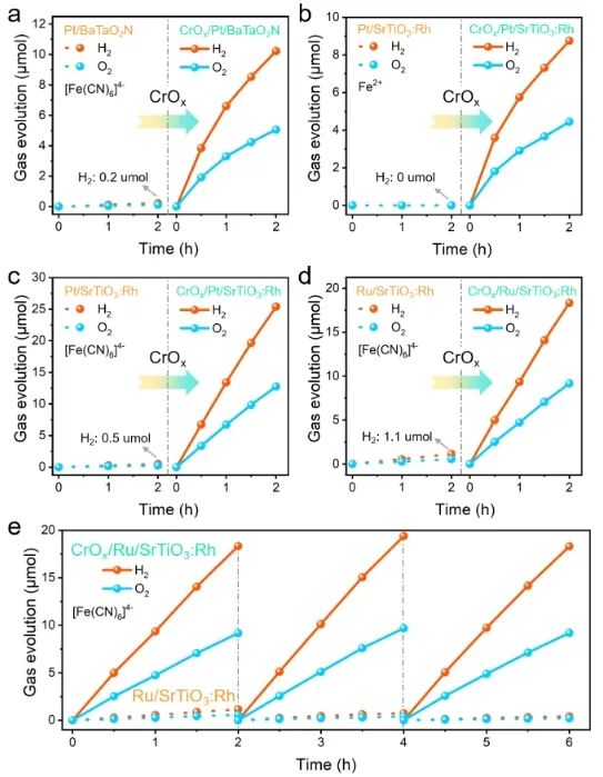 中國科學院大連化物所李燦院士/李仁貴，JACS！